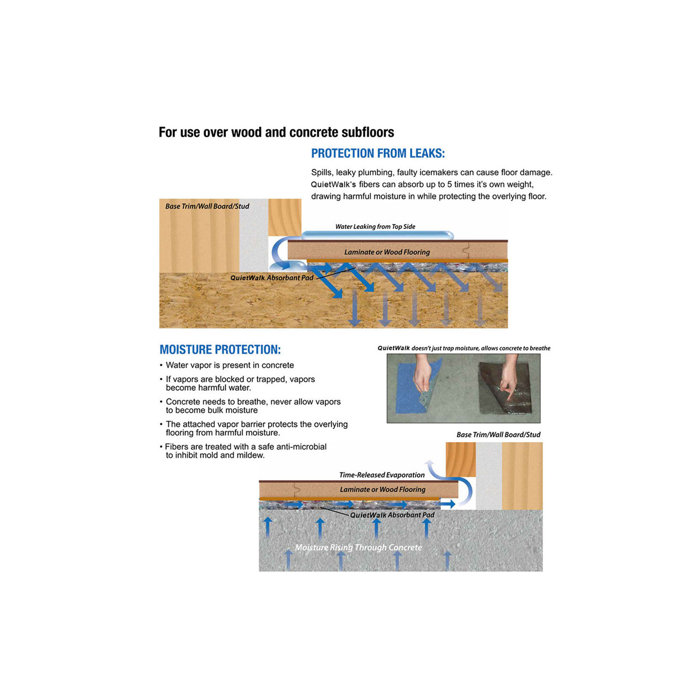 MP Global Products QuietWalk Laminate Floor Underlayment (100 sq.ft